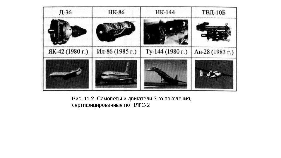 Рис. 11. 2. Самолеты и двигатели 3 -го поколения,  сертифицированные по НЛГС-2 