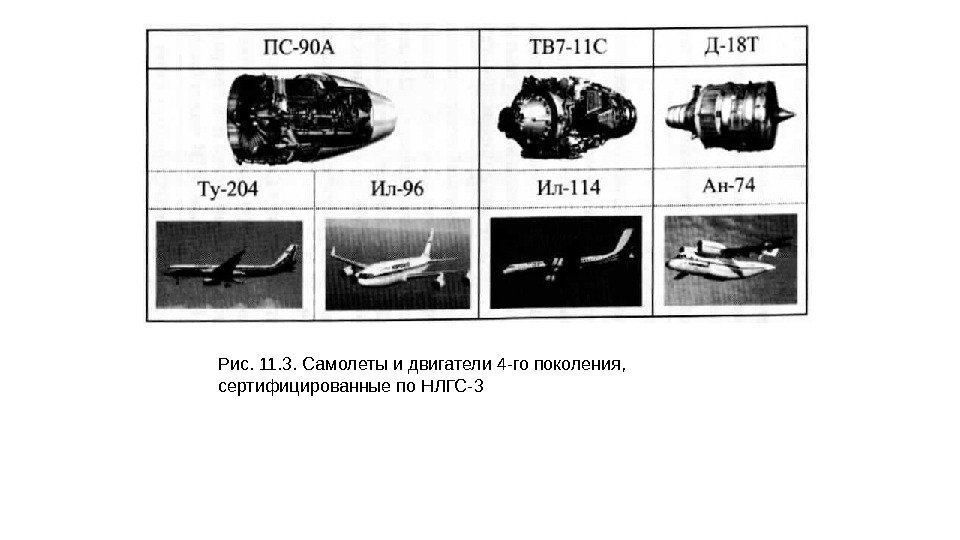 Рис. 11. 3. Самолеты и двигатели 4 -го поколения,  сертифицированные по НЛГС-3 