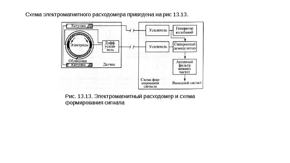Схема электромагнитного расходомера приведена на рис 13. Рис. 13. Электромагнитный расходомер и схема формирования