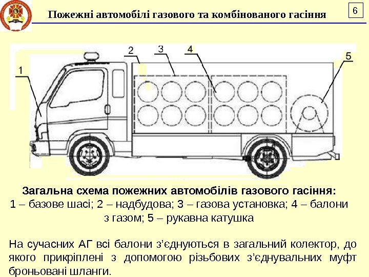 6 Загальна схема пожежних автомобілів газового гасіння: 1 – базове шасі; 2 – надбудова;