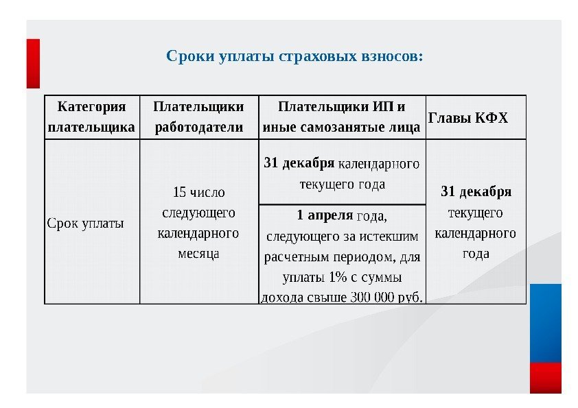 Взносы свыше 300 тыс рублей срок уплаты