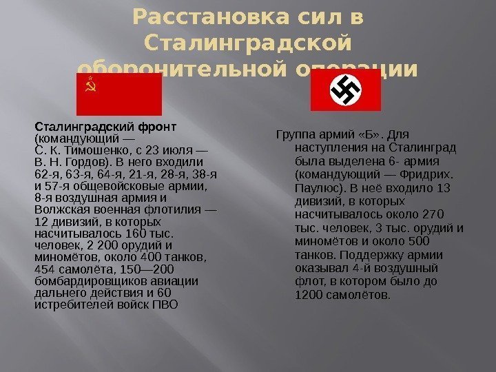 Расстановка сил в Сталинградской оборонительной операции Сталинградский фронт (командующий — С. К. Тимошенко, с