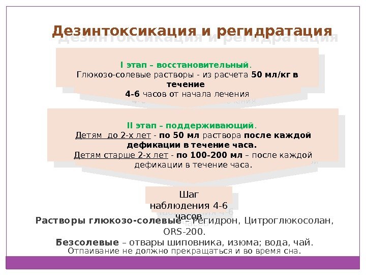 Глюкозо солевые растворы. Глюкозо электролитные растворы. Приготовление глюкозо солевых растворов. Глюкоза солевые растовпы.