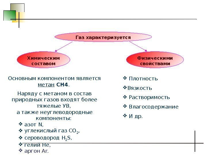 Природный газ свойства. Физико-химические свойства природного газа. Химические свойства газа. Состав и физико-химические свойства природного газа. Химические свойства природного газа.