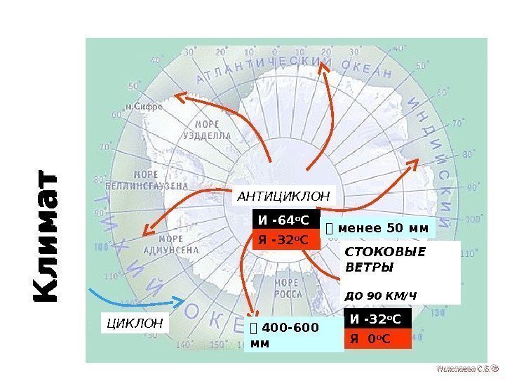 К л и м а т АНТИЦИКЛОН СТОКОВЫЕ ВЕТРЫ    ДО 90