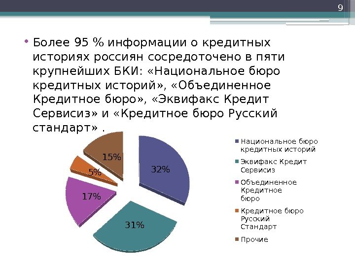  • Более 95  информации о кредитных историях россиян сосредоточено в пяти крупнейших