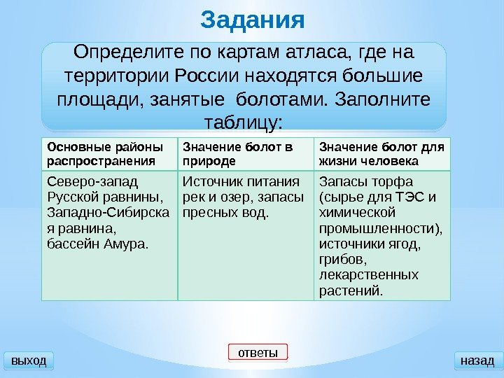 Задания Определите по картам атласа, где на территории России находятся большие площади, занятые болотами.