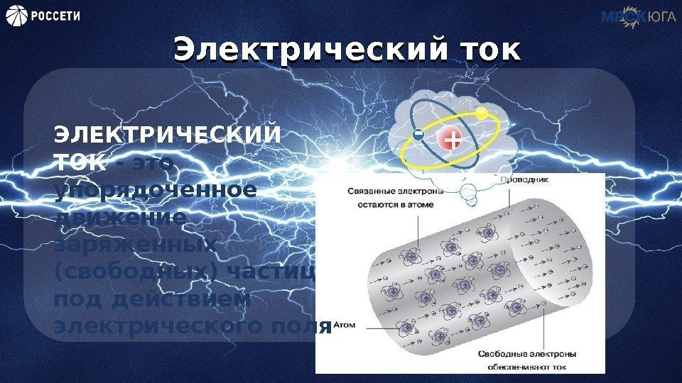Электрический ток - - +ЭЛЕКТРИЧЕСКИЙ ТОК - это упорядоченное движение заряженных (свободных) частиц под