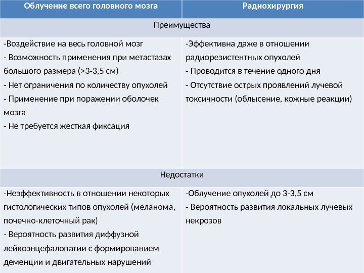 химиотерапия при онкологии головного мозга. лучевая терапия в онкологии презентация. лучевая терапия при метастазах в головном мозге. разметка для лучевой терапии. побочные действия после лучевой терапии.