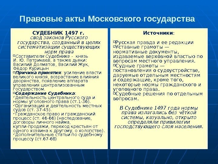 Правовые акты Московского государства  СУДЕБНИК 1497 г.  свод законов Русского государства, созданный