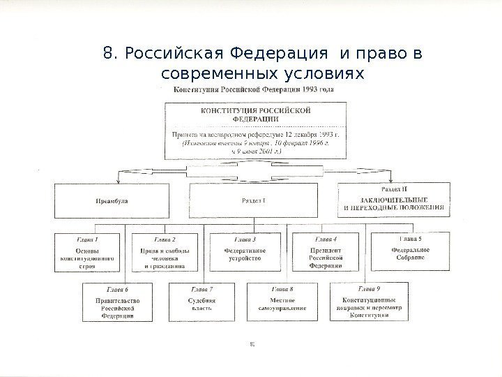 8. Российская Федерация и право в современных условиях 
