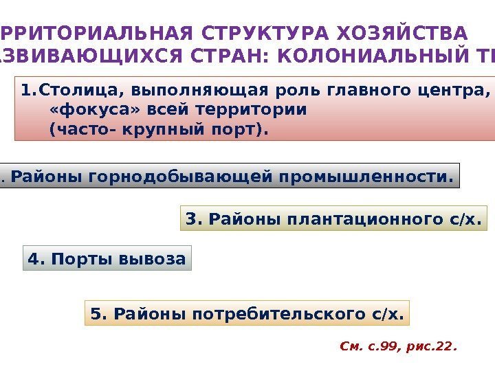  ТЕРРИТОРИАЛЬНАЯ СТРУКТУРА ХОЗЯЙСТВА РАЗВИВАЮЩИХСЯ СТРАН: КОЛОНИАЛЬНЫЙ ТИП 1. Столица, выполняющая роль главного центра,