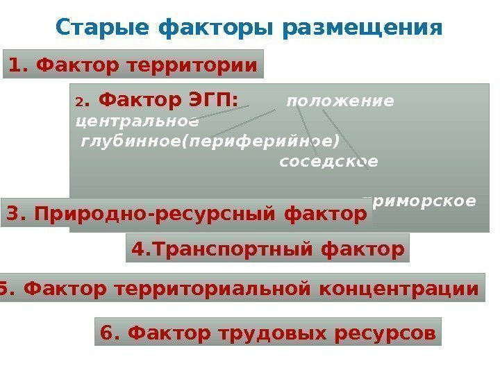 Старые факторы размещения 1. Фактор территории 2. Фактор ЭГП:    положение центральное