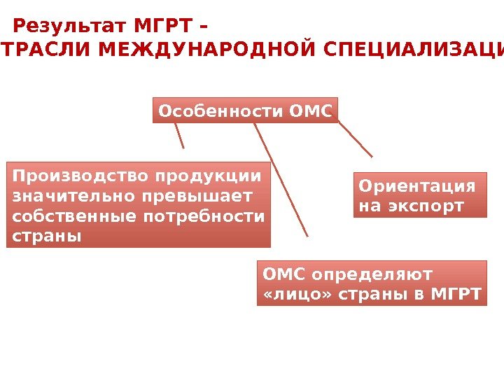 Отраслевая и территориальная структура мирового хозяйства 10 класс презентация