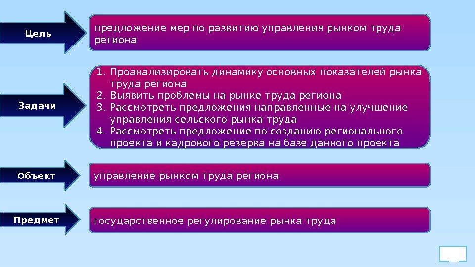 Знакомство С Предложением Презентация