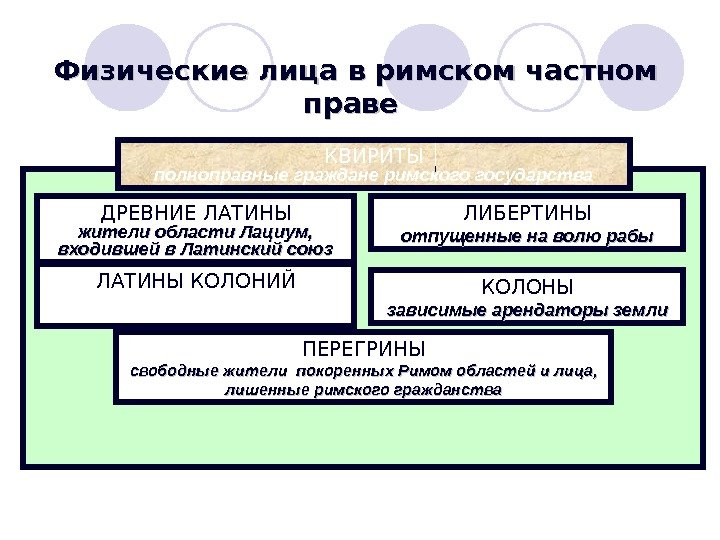 02. 17 17 Физические лица в римском частном праве  КВИРИТЫ полноправные граждане римского