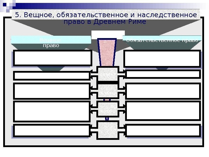 27 02. 17 5. Вещное, обязательственное и наследственное право в Древнем Риме ОТЛИЧИЕ Вещное