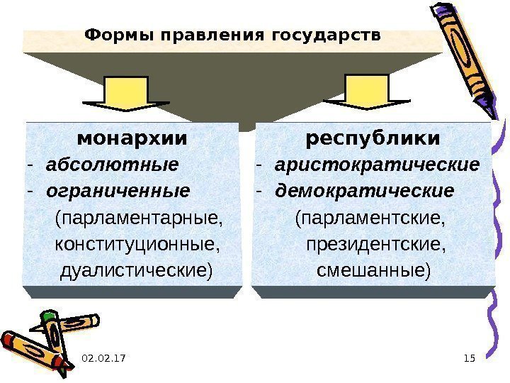 План форма правления государства