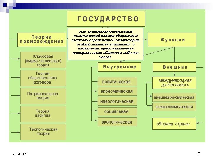 Теория государства и права схемы