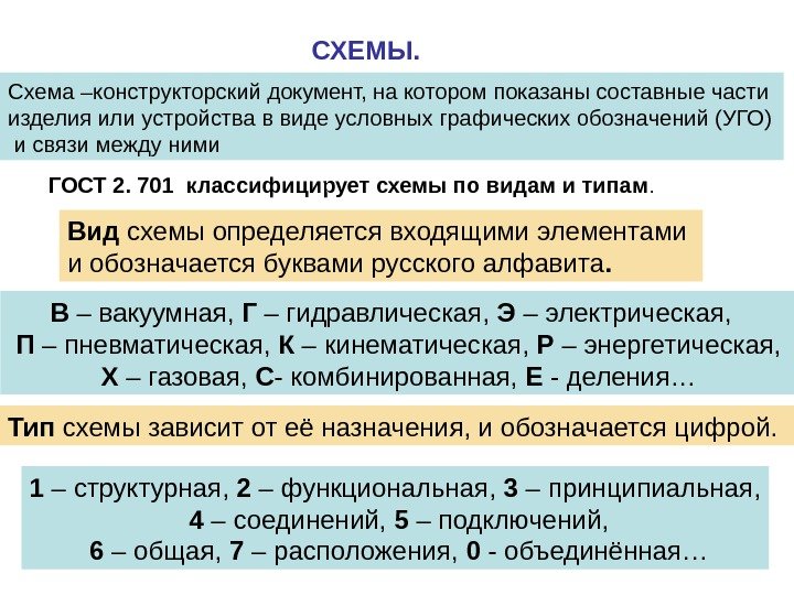 К какой группе документов относятся схемы деления изделия на составные части тест