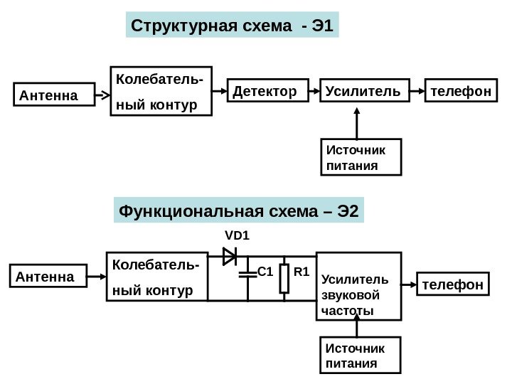 Документ на котором в виде условных изображений или обозначений показаны составные части изделия