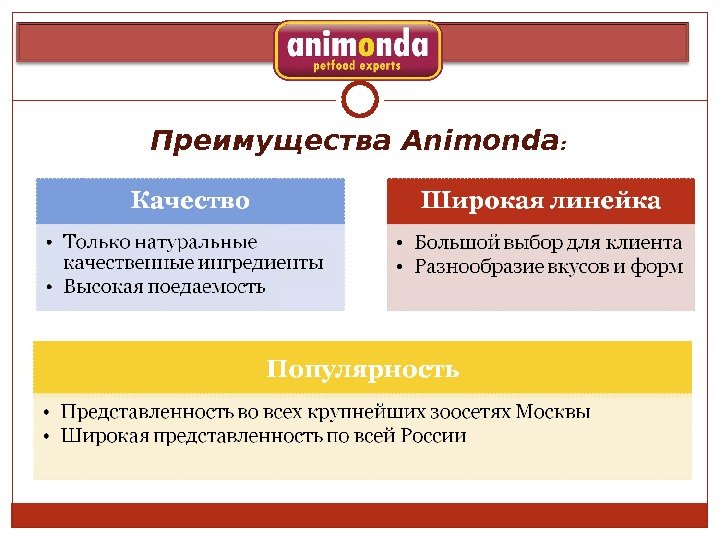 Преимущества Animonda : 