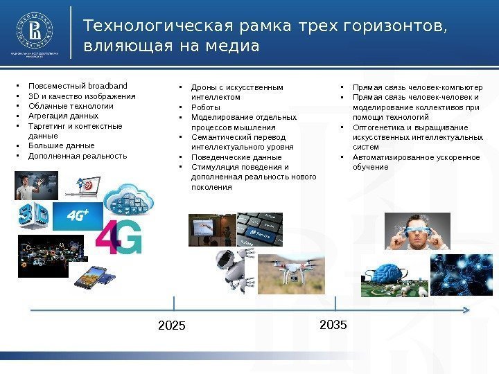 Технологическая рамка трех горизонтов,  влияющая на медиа 2025 2035 • Повсеместный broadband •