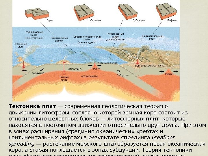 Тектоникаплит — современная геологическая теория о движениилитосферы, согласно которойземная корасостоит из относительно целостных блоков—литосферных