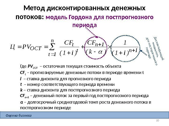 Метод дисконтированных денежных потоков:  модель Гордона для постпрогнозного периода Где PV ОСТ 