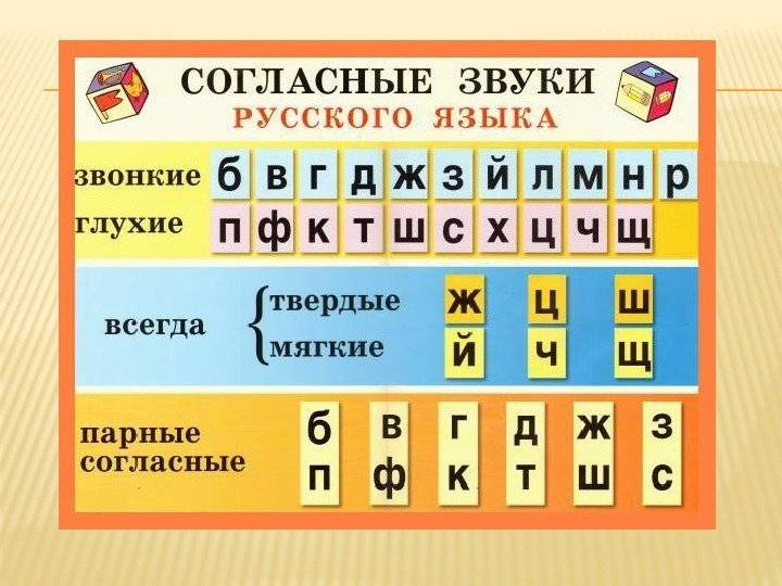 Фонетика картинки для презентации