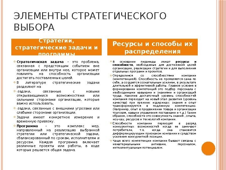 ЭЛЕМЕНТЫ СТРАТЕГИЧЕСКОГО ВЫБОРА Стратегическая задача  – это проблема,  связанная с предстоящим событием