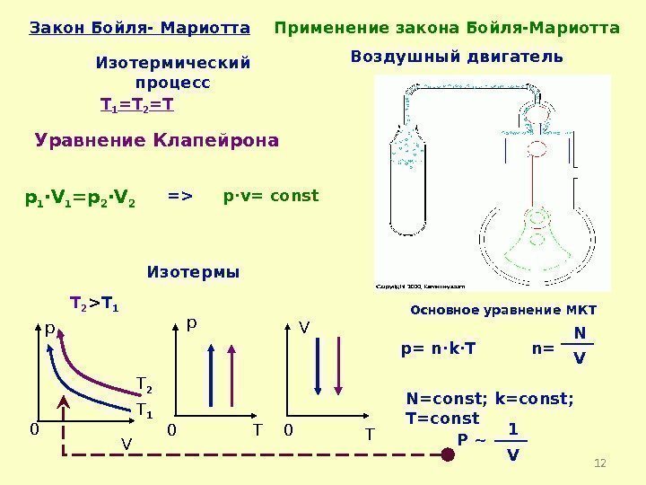 12 Закон Бойля- Мариотта Изотермический процесс T 1 =T 2 =T p·v= const p