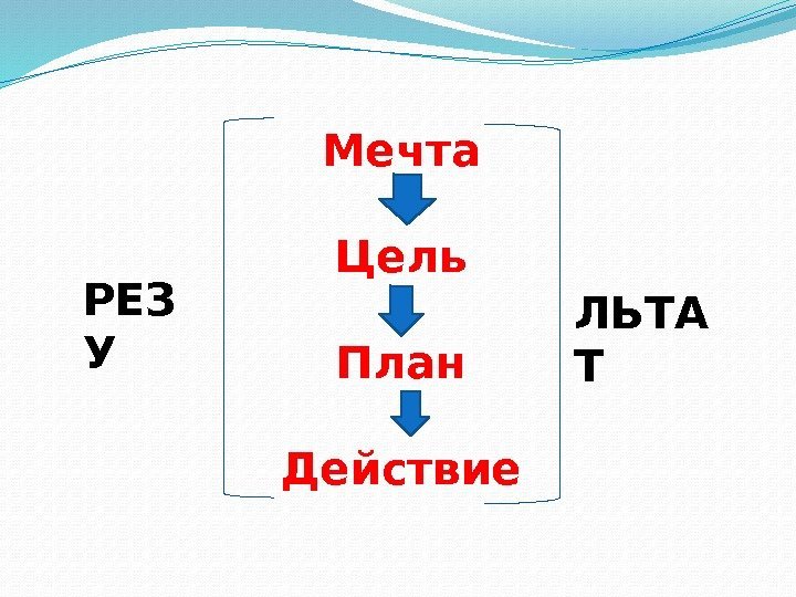 Картинки Цель План