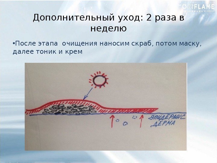 Дополнительный уход: 2 раза в неделю • После этапа очищения наносим скраб, потом маску,