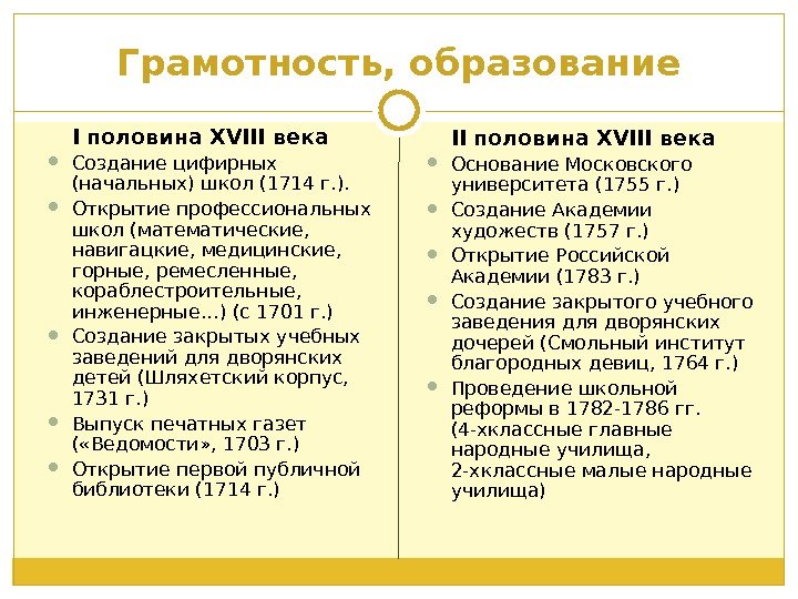 Образование во второй половине 18 века