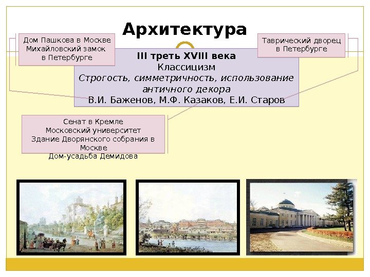 Архитектура III треть XVIII века Классицизм Строгость, симметричность, использование античного декора В. И. Баженов,