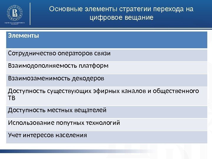 Основные элементы стратегии перехода на цифровое вещание фото. Элементы Сотрудничество операторов связи Взаимодополняемость платформ