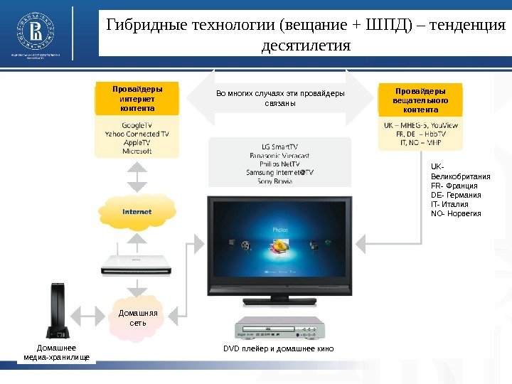 Провайдеры интернет контента DVD плейер и домашнее кино. Домашнее медиа-хранилище Домашня я сеть UK-