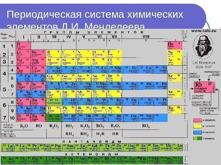 Периодическая система химических элементов Д. И. Менделеева 