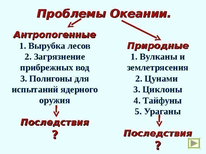 Проблемы Океании. Антропогенные 1. Вырубка лесов 2. Загрязнение прибрежных вод 3. Полигоны для испытаний