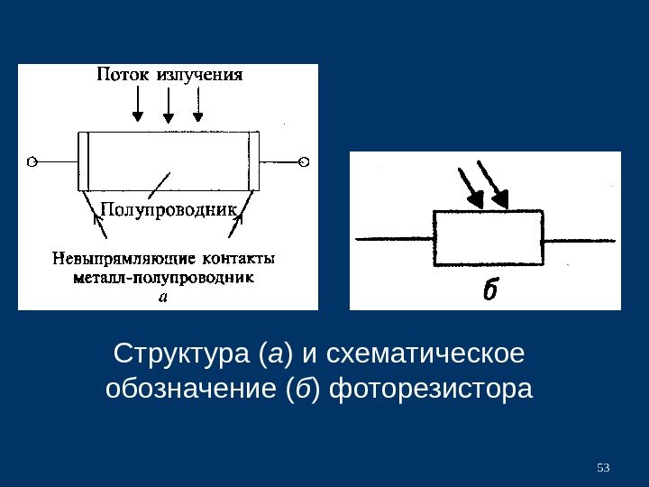 Структура ( а ) и схематическое обозначение ( б ) фоторезистора 53 