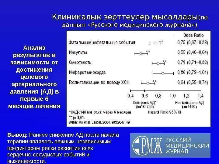 Клиникалық зерттеулер мысалдары (по данным «Русского медицинского журнала» ) Анализ результатов в зависимости от