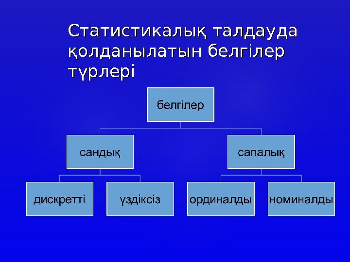 Статистикалық талдауда қолданылатын белгілер түрлері 