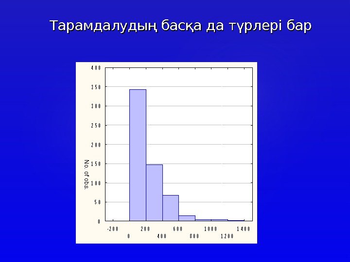 Тарамдалудың басқа да түрлері бар- 2 0 0 0 2 0 0 4 0