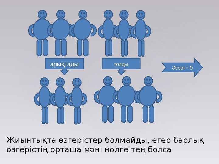     арықтады толды Әсері = 0 Жиынтықта өзгерістер болмайды, егер барлық