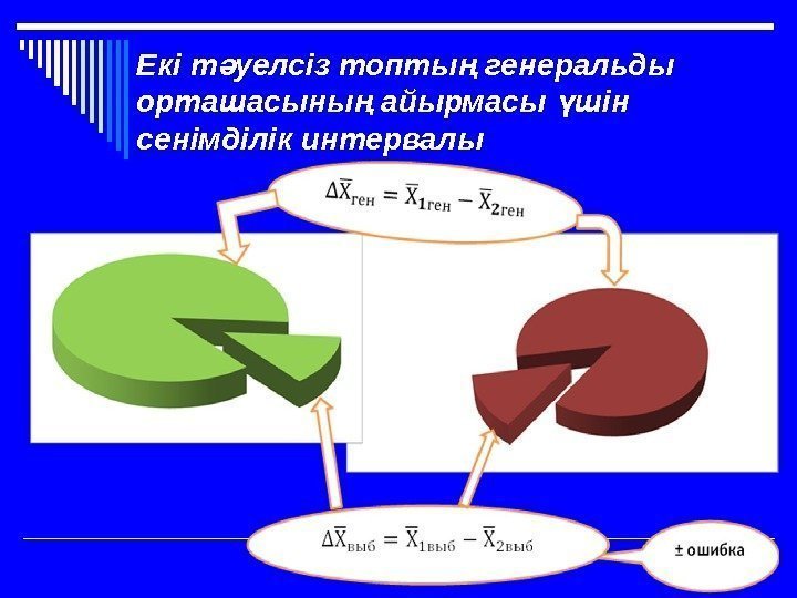 Екі т уелсіз топты генеральды ә ң орташасыны айырмасы шін ң ү сенімділік интервалы