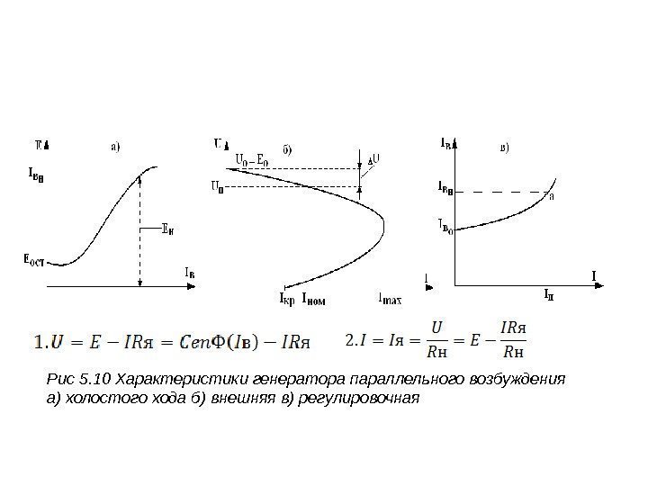 Рис 5. 10 Характеристики генератора параллельного возбуждения а) холостого хода б) внешняя в) регулировочная
