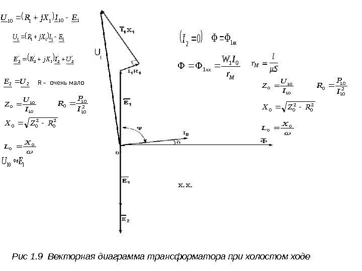 Рис 1. 9 Векторная диаграмма трансформатора при холостом ходе 02 Ixx 1 M xx