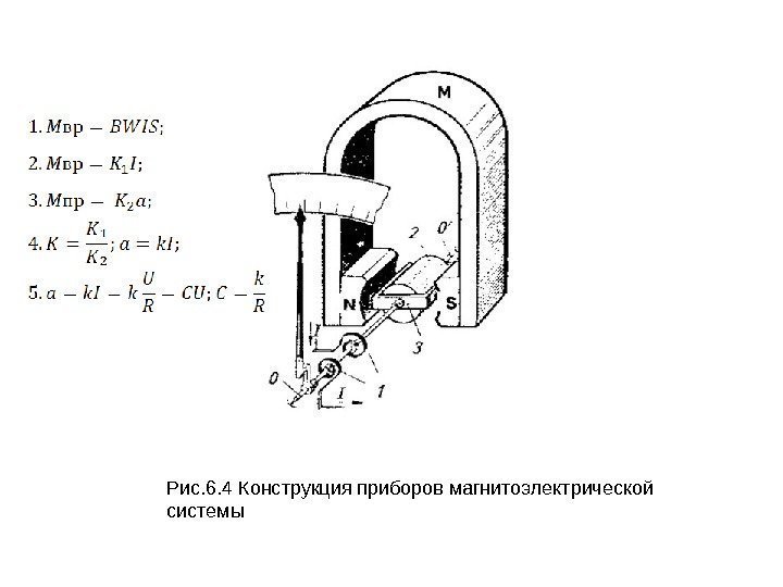 Рис. 6. 4 Конструкция приборов магнитоэлектрической системы 