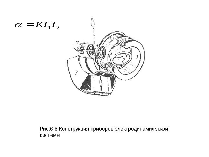 Рис. 6. 6 Конструкция приборов электродинамической системы21 IKI 